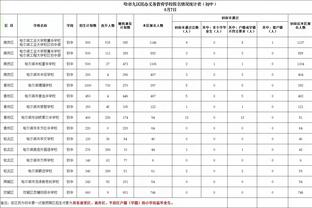 险成罪人！塔图姆13中7拿下20分9板5助&8次失误